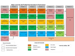 mapa curricular puericultura